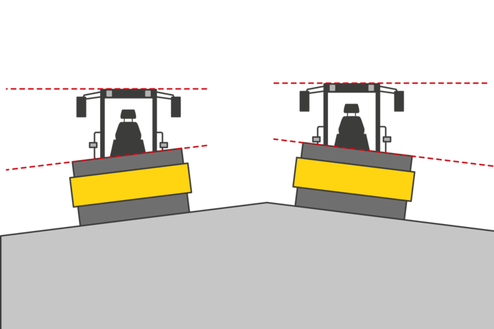 Illustration Three-point articulated pendulum joint Wacker Neuson single drum soil compactors