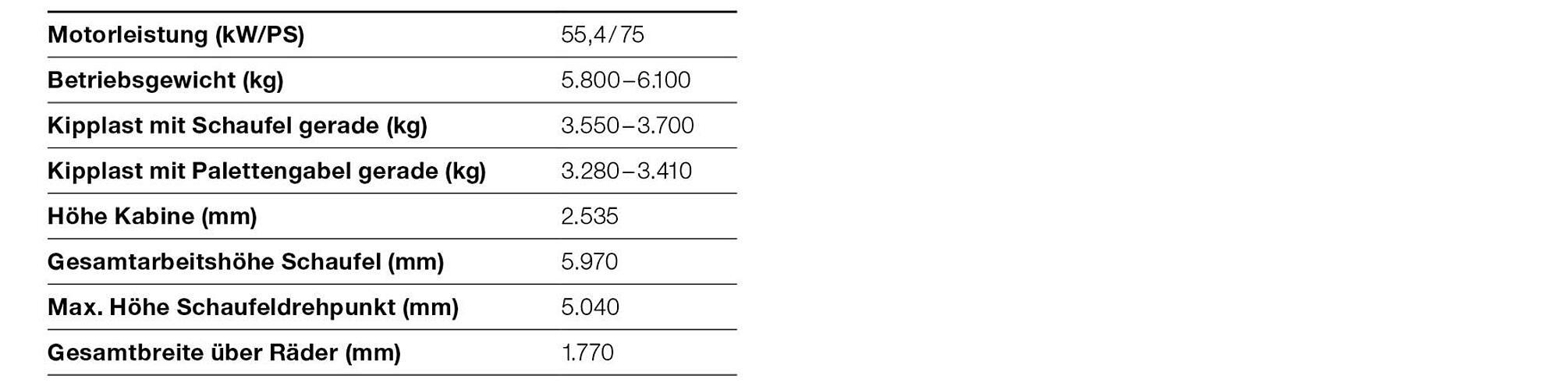 technische Daten WLT1050
