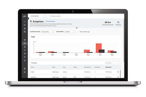 Laptop mit EquipCare Manager Exceptions-Ansicht.