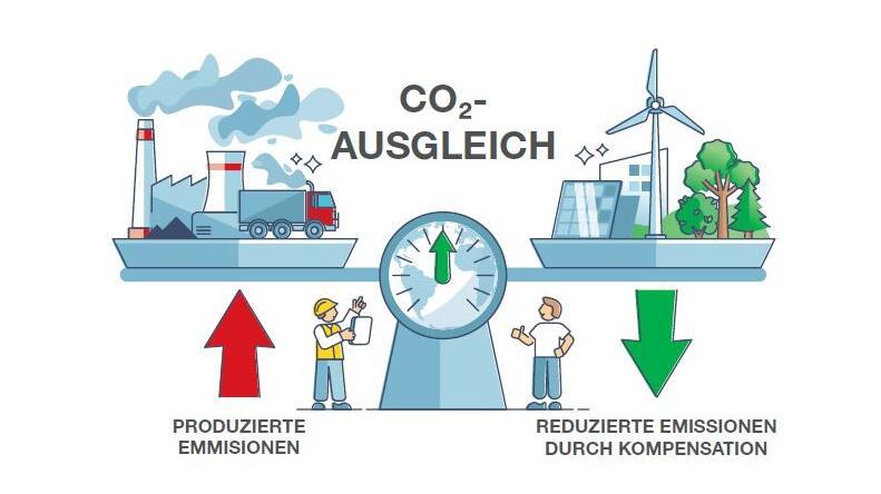 CO2_Ausgleich.JPG