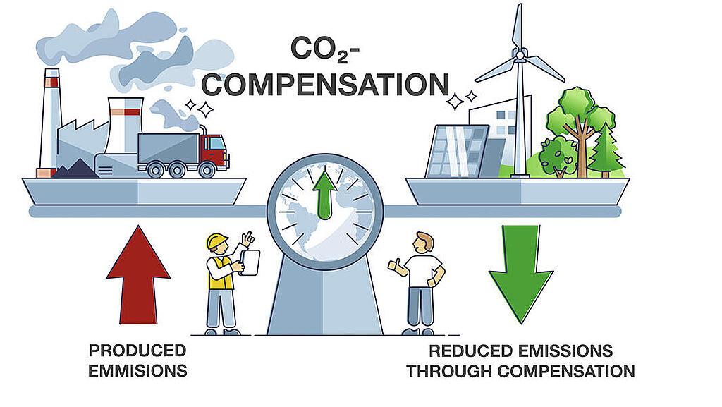 CO2-Compensation