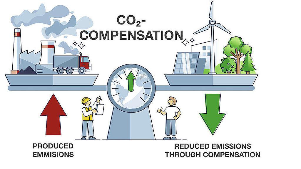 CO2 Compensation
